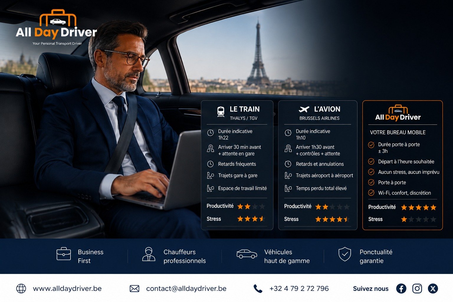Pourquoi vous ne devriez plus jamais conduire pour un rendez-vous à Paris